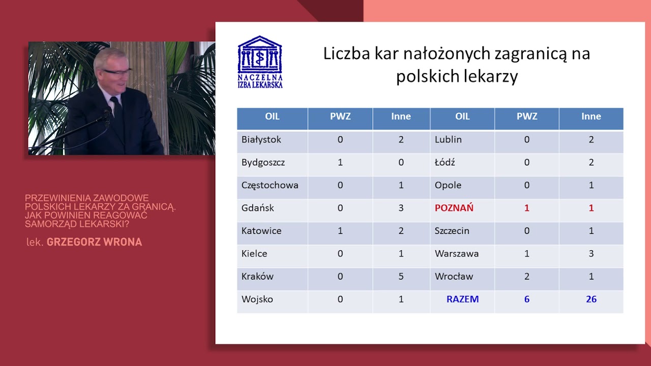 WYKŁAD: 