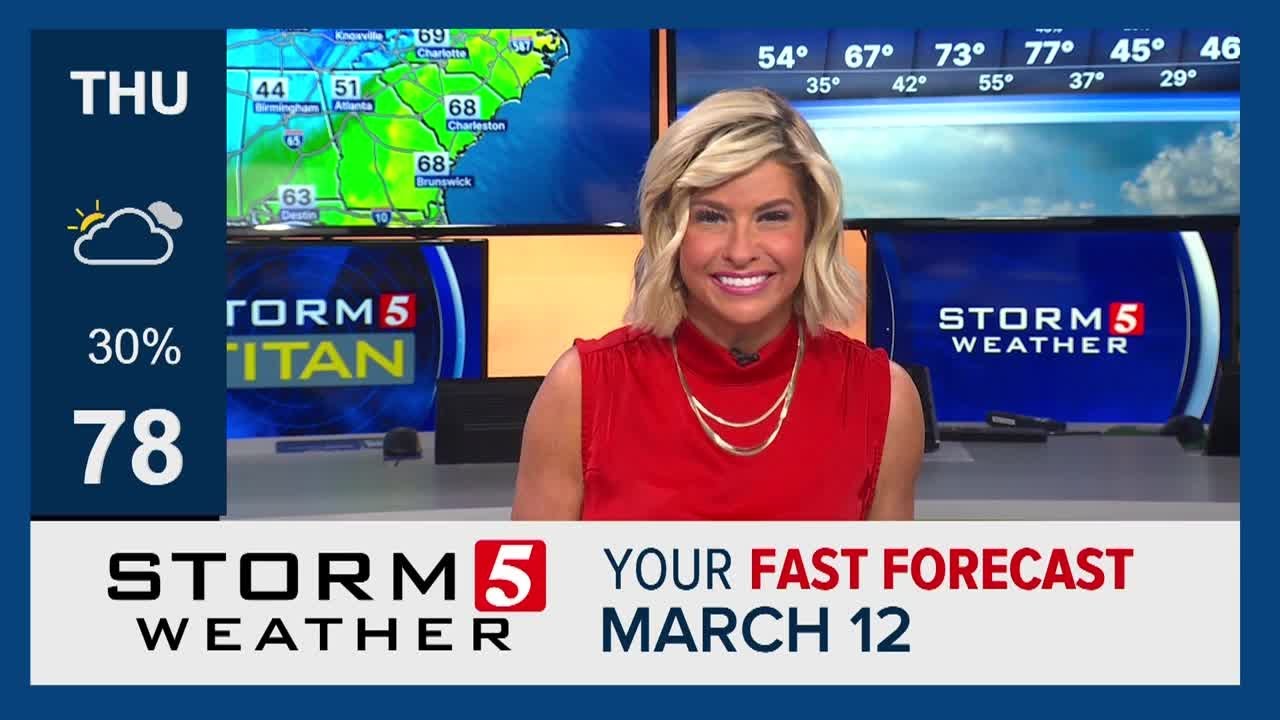 Fast Forecast: Thursday, March 12, 2026