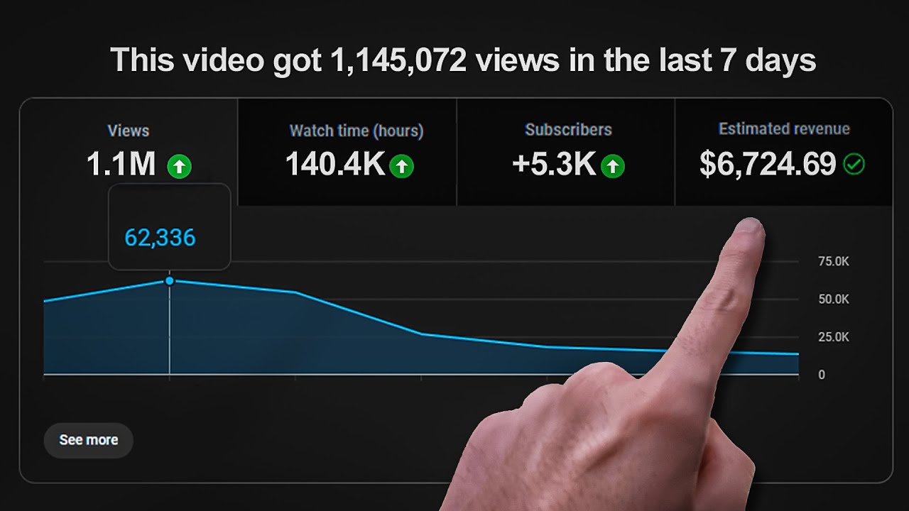 This is Boring, But You'll Pick The Right Niche For Your Channel