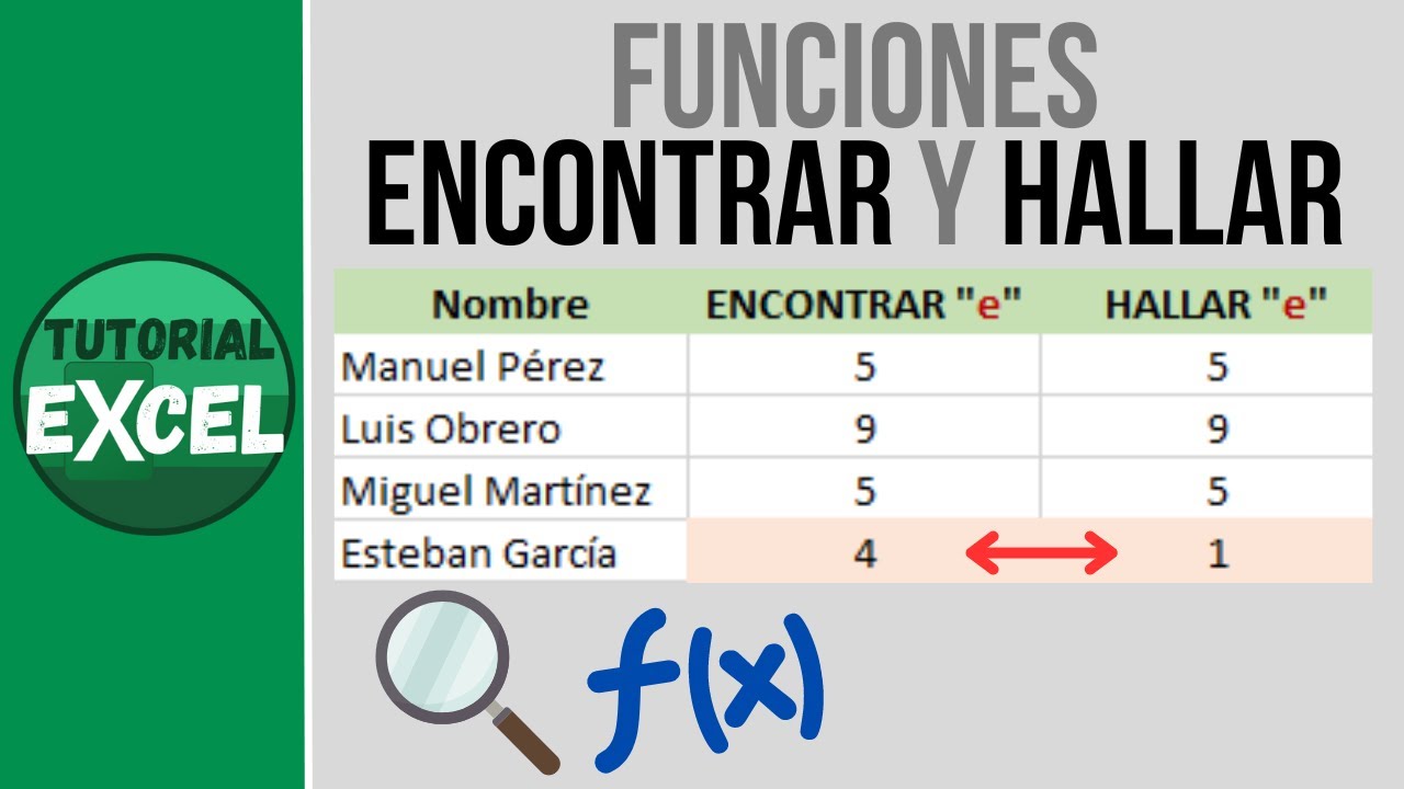 Las funciones ENCONTRAR y HALLAR en Excel