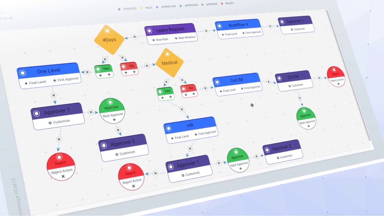 Lightman | HCM Features Highlight