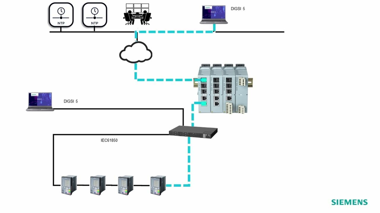 SICAM A8000 Service forwarding
