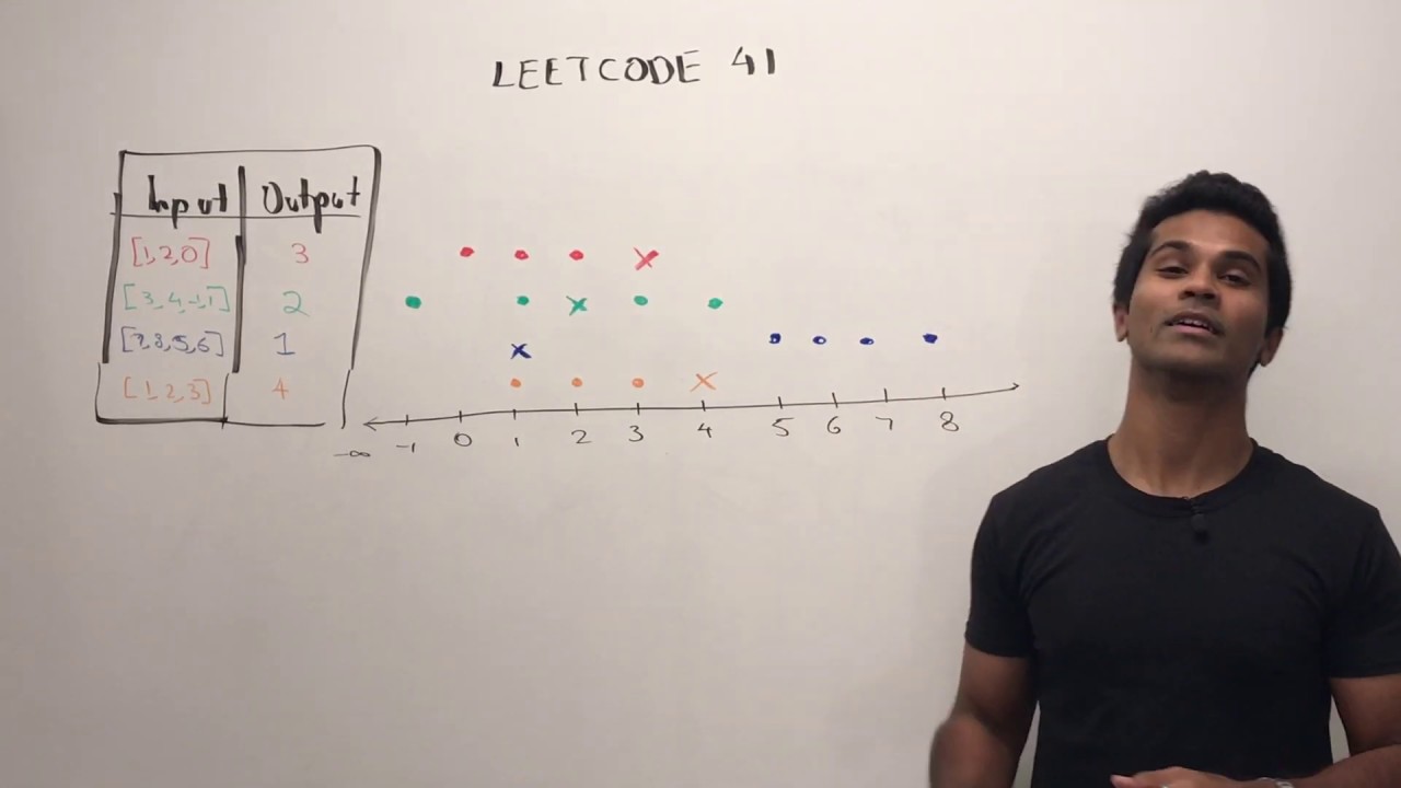 (Remade) First Missing Positive | Arrays | Leetcode 41
