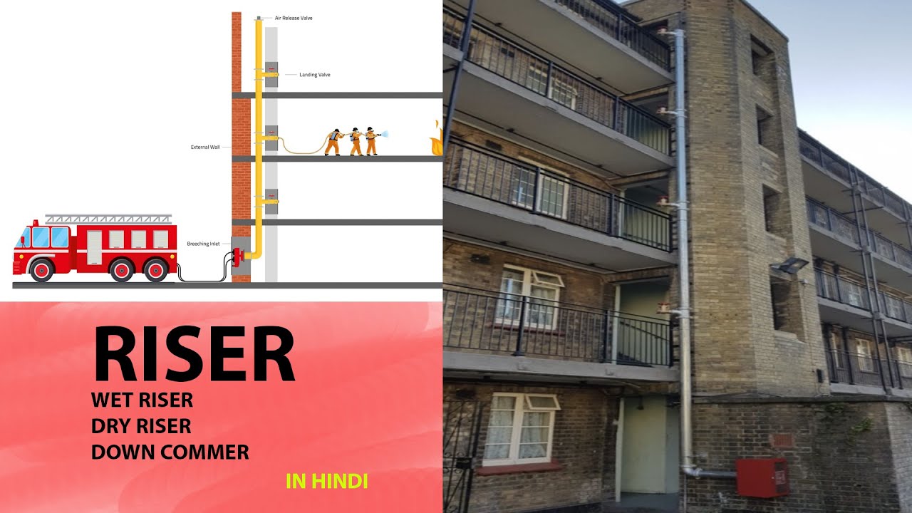 Riser |SK  FIRE STUDY GUIDE | OFFICIAL VIDEO