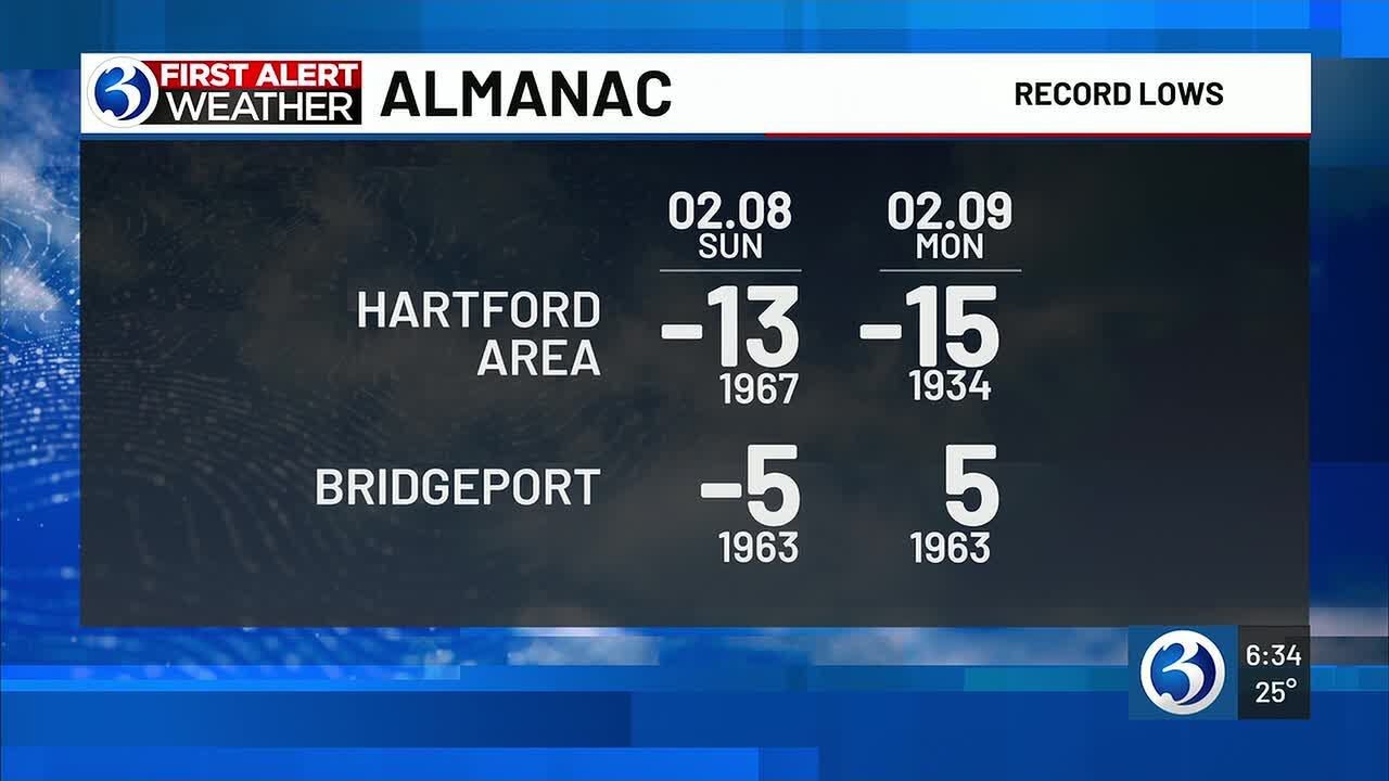 First Alert Weather Extra 2-5-26 segment #1