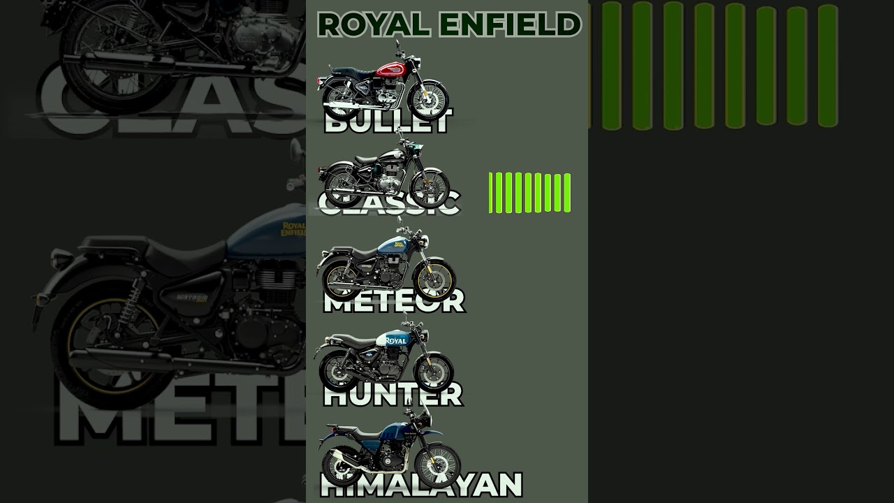 Royal Enfield Exhaust Sound Comparison | Bullet 350 Classic 350 Hunter 350 Himalayan #royalenfield