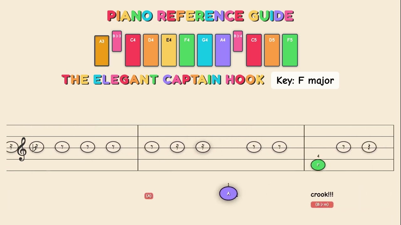 The Elegant Captain Hook - Peter Pan | Kid sheetmusic & Sing Along lyrics
