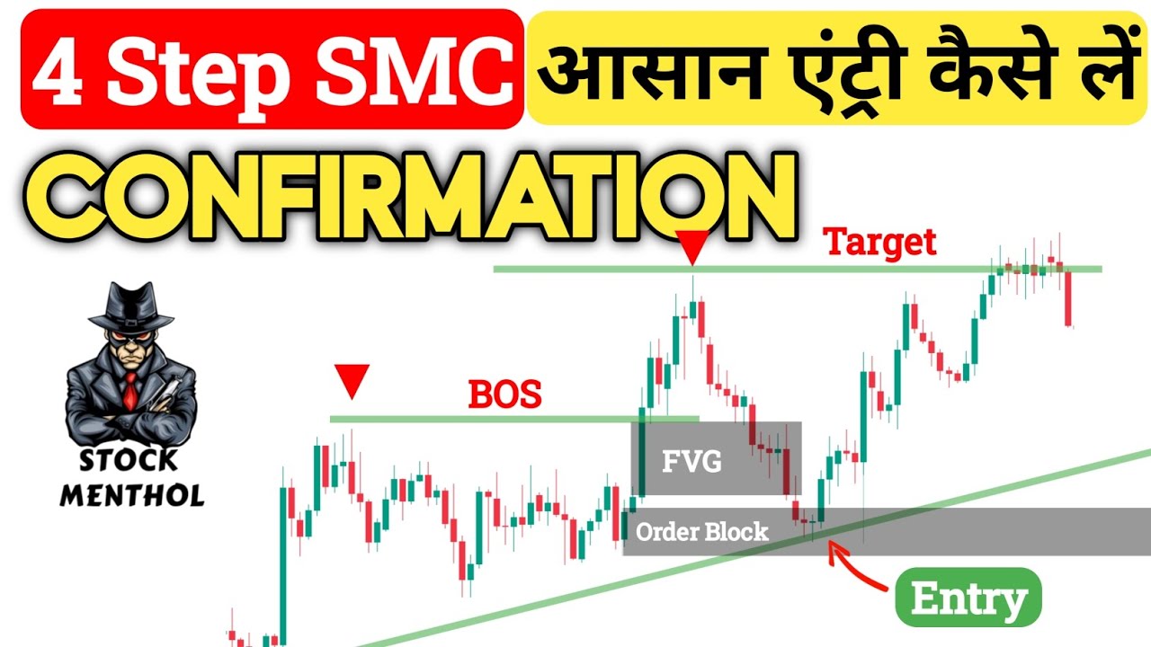 SMC Trading Strategy | Liquidity Sweep + CHoCH Entry