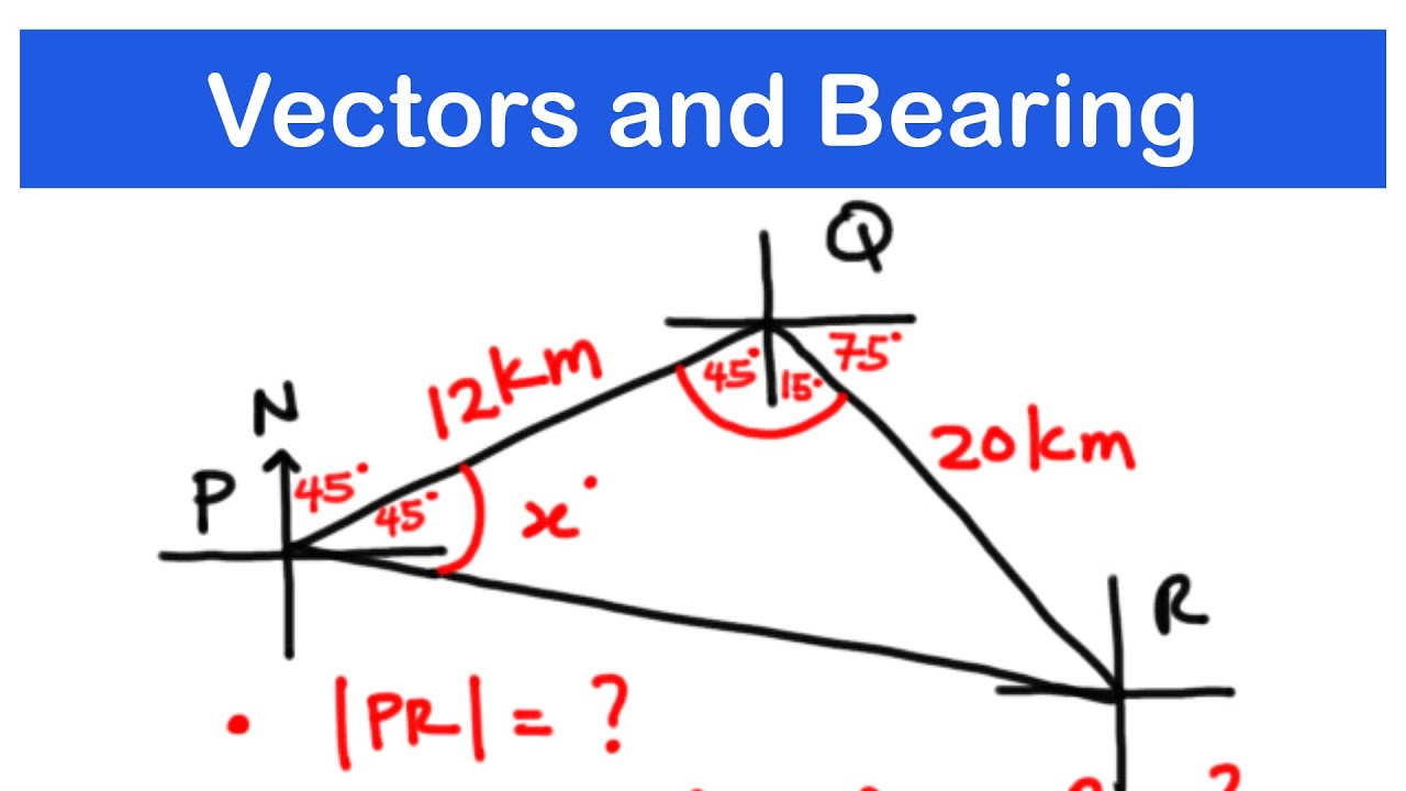 Bearing and Distance Problems | SHS 3 CORE/ELECTIVE MATH