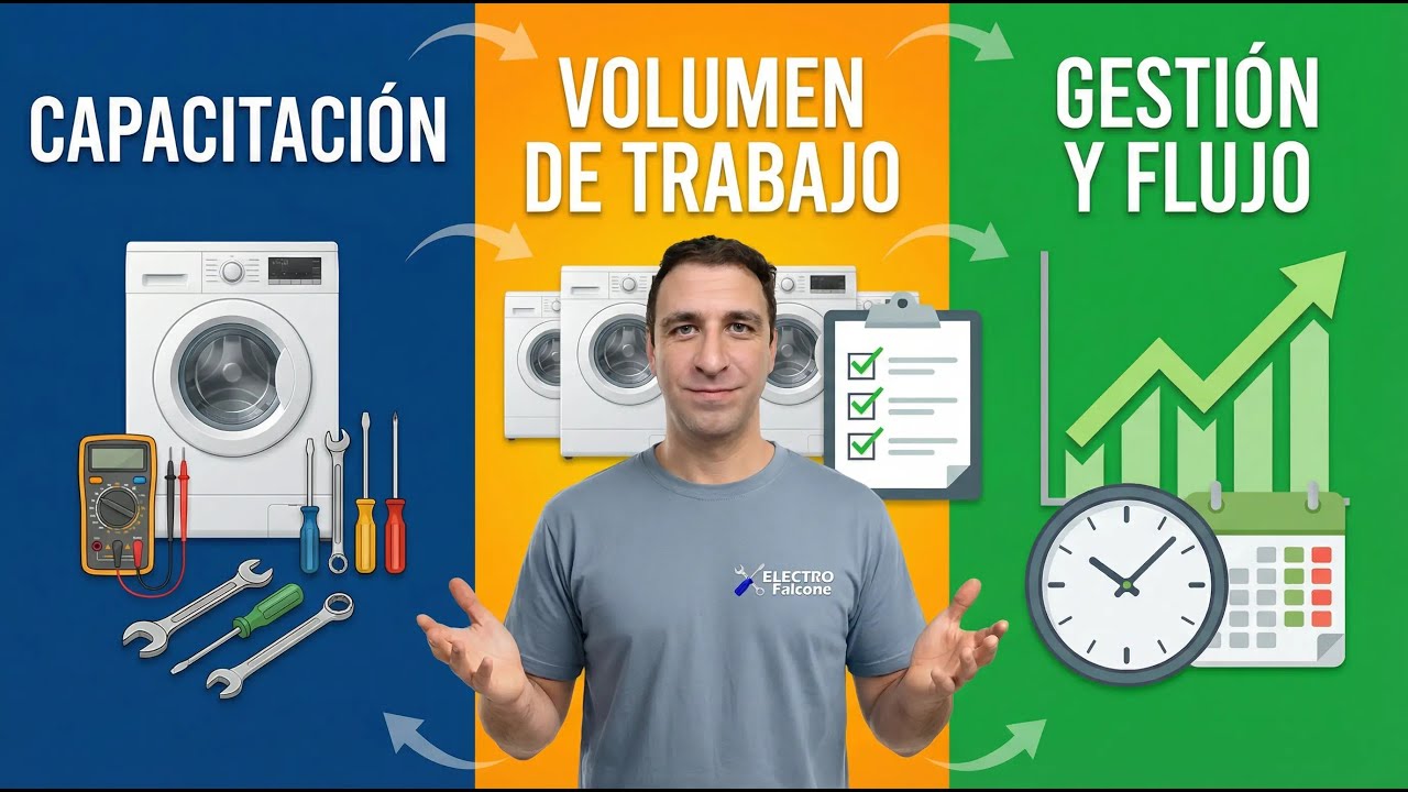 Orden, Método y Sistema: cómo escalar tu trabajo técnico sin desorden ni estrés
