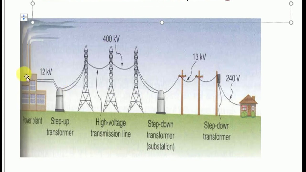 Power System Planning