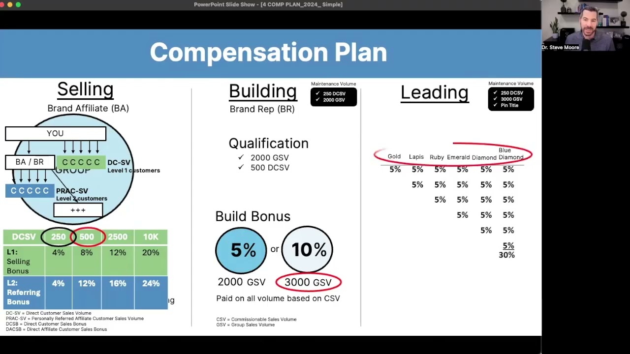 NuSkin Comp Plan overview Dr. Steve Moore