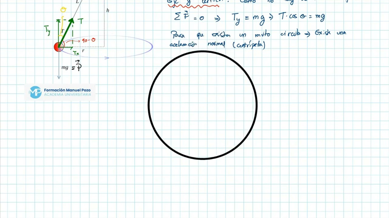 EJERCICIO RESUELTO FÍSICA PÉNDULO CÓNICO