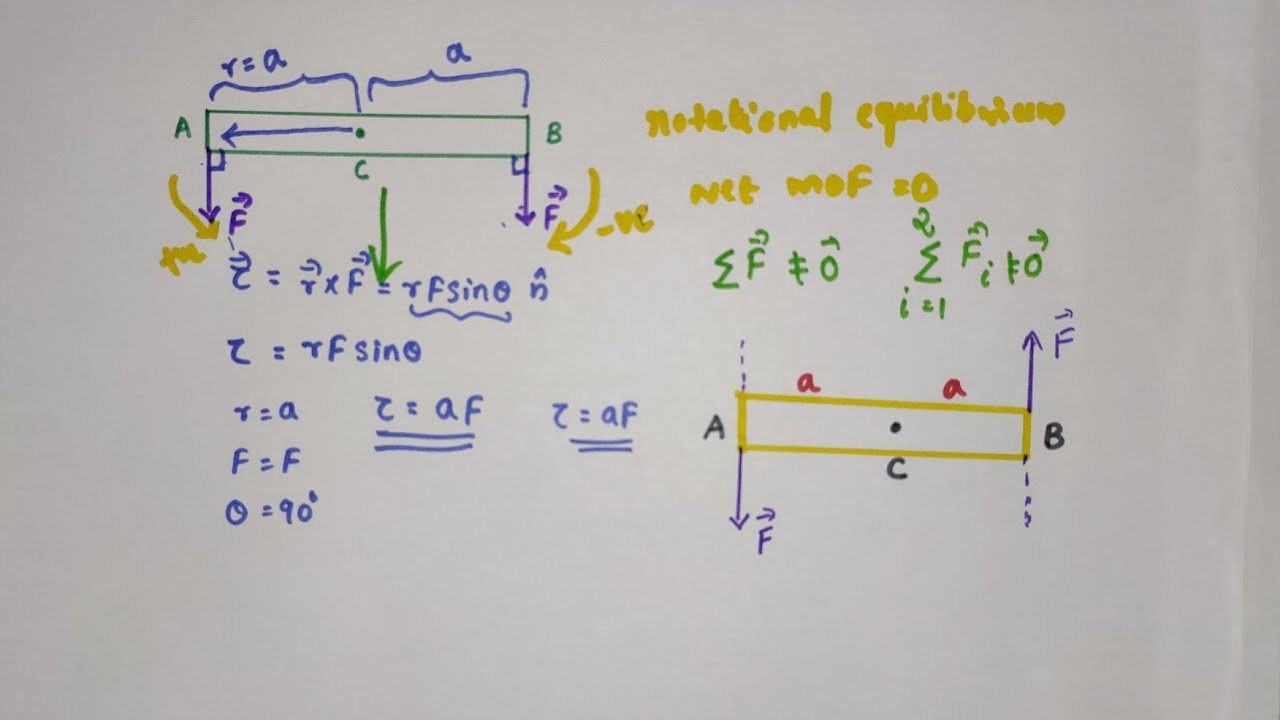 Equilibrium of a rigid body// Couple // Class 11 // Chapter 7 Systems of particles and rotational mo