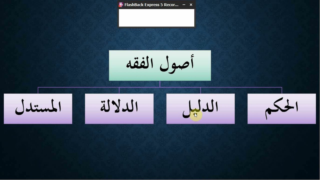شرح إجمالي لخريطة أصول الفقه - مقرر أصول الفقه1- ISLM223