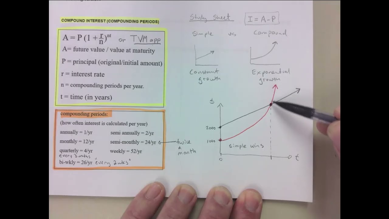 INTRO TO COMPOUND INTEREST, COMPARING IT TO SIMPLE INTEREST, EXPONENTIAL GROWTH, USING THE FORMULA
