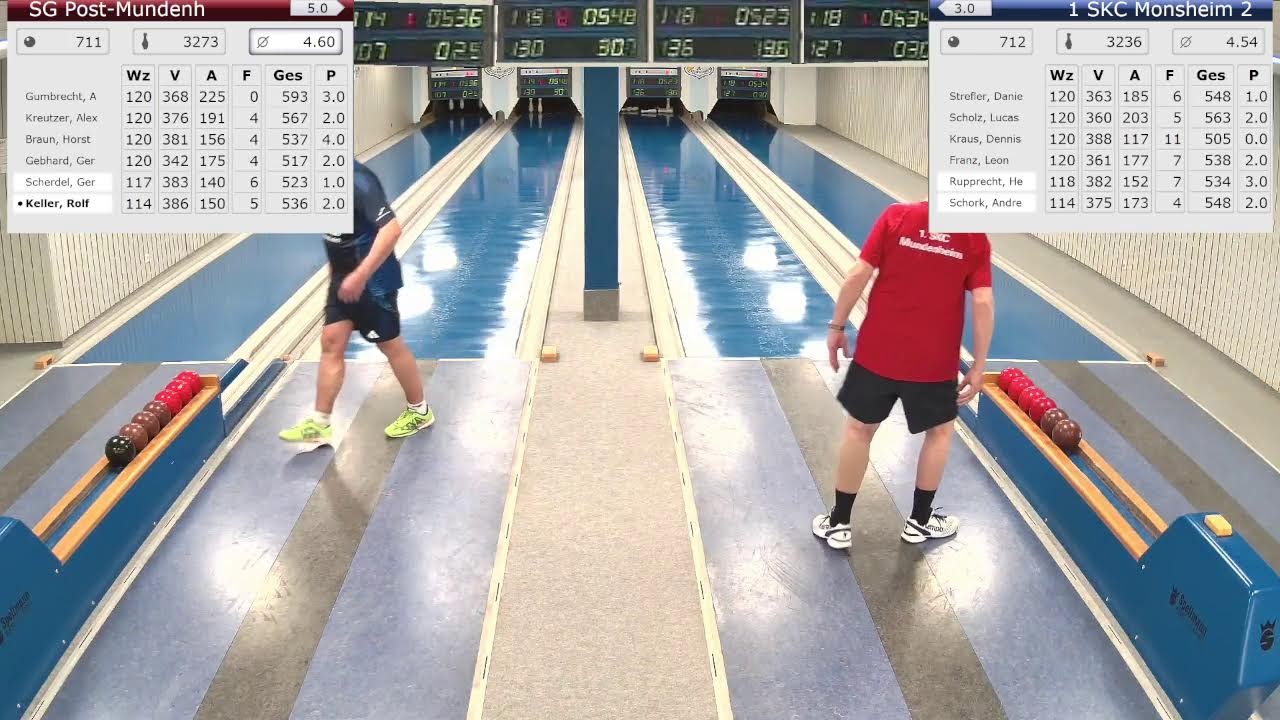 LL1 SP.5 SG Post/Mundenheim vs SKC Monhseim2