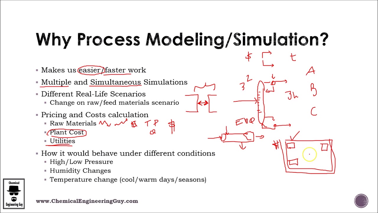 Why Process Modeling & Simulation in Aspen Software (Lec 004)