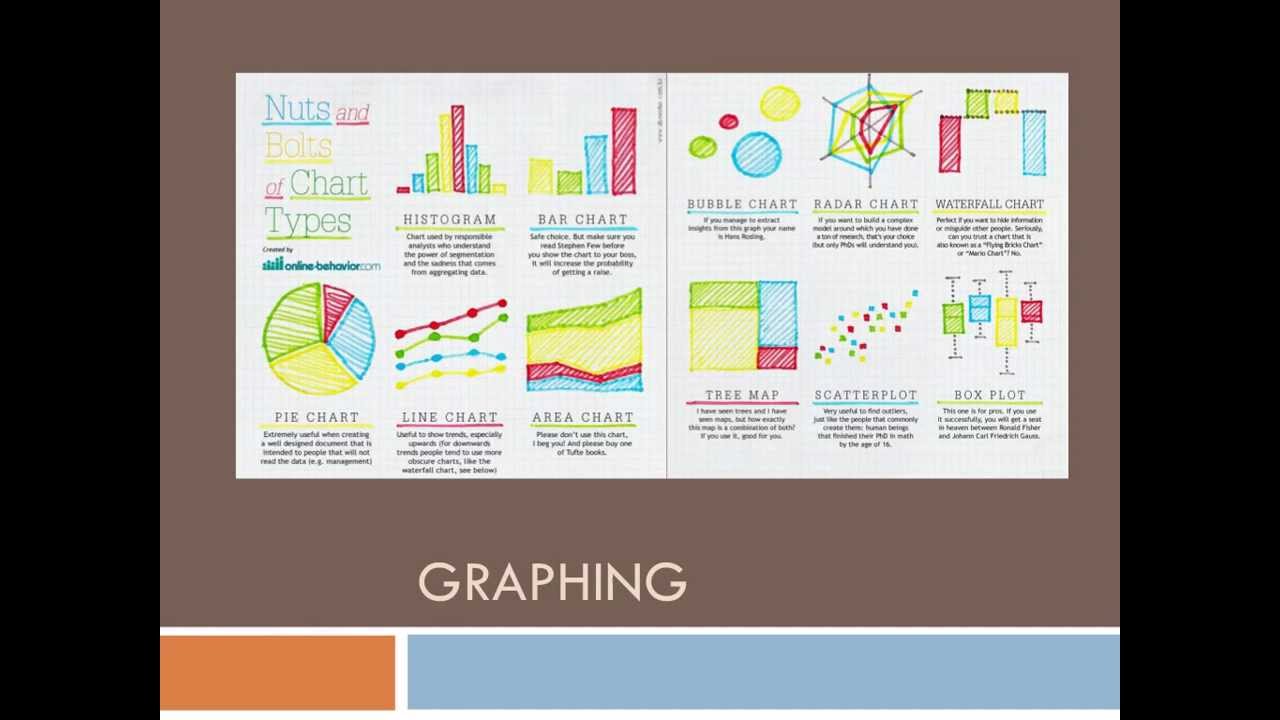 Graph types and guidelines