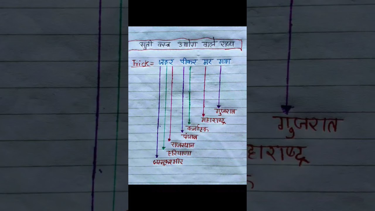 "Tricky GS Question Every Aspirant Must Try! 💡" 