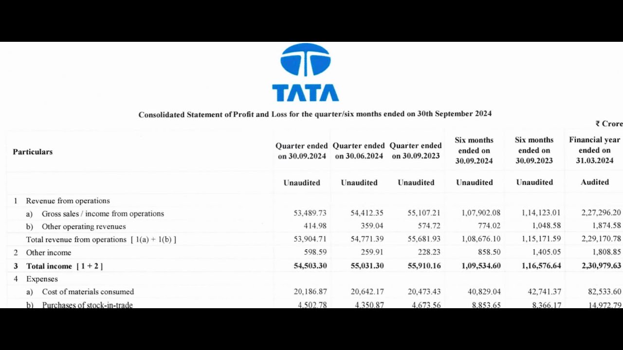 Tata Steel Results | Tata Steel Latest Results | Tata Steel Share News | Tata Steel Q2 Results