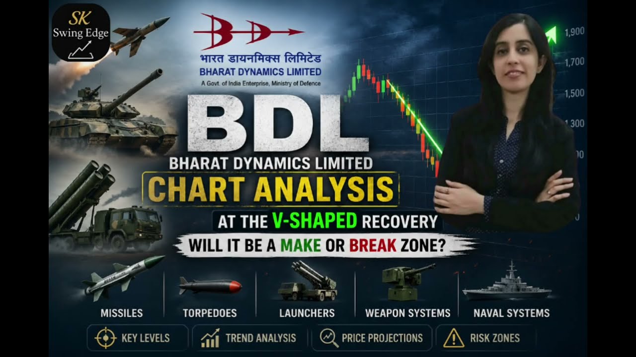 BDL Stock Analysis: Key Levels That Could Decide the Next Move | Bharat Dynamics