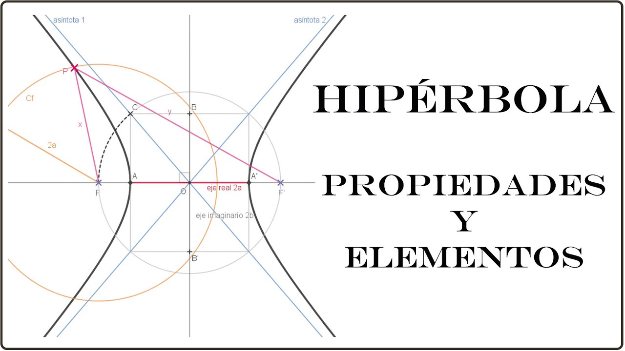 1️⃣0️⃣ HIPÉRBOLA Propiedades y elementos