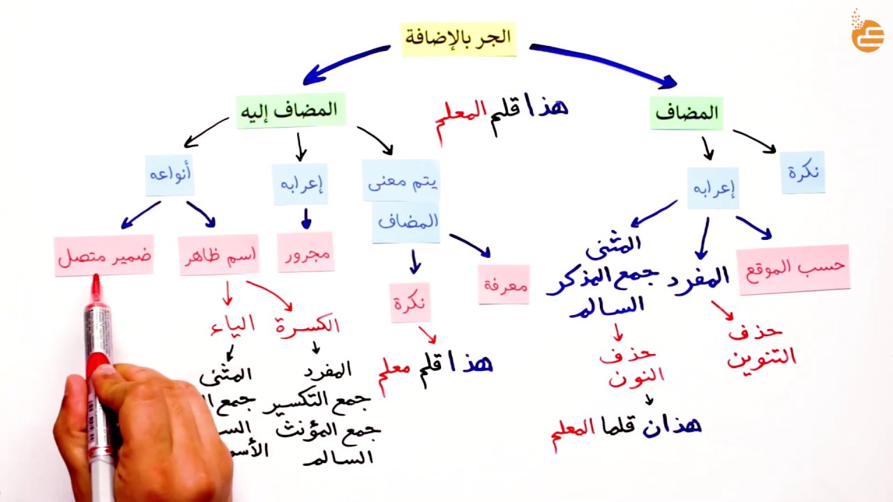 الجر بالإضافة
