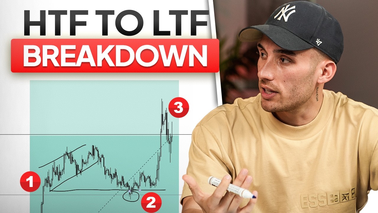 The Simplest Liquidity Inducement Breakdown You'll Ever See (STEP BY STEP)
