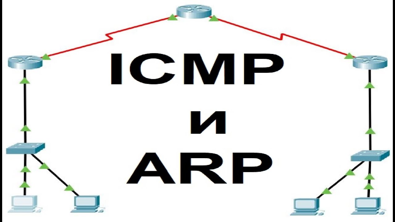Совместная работа протоколов ICMP и ARP