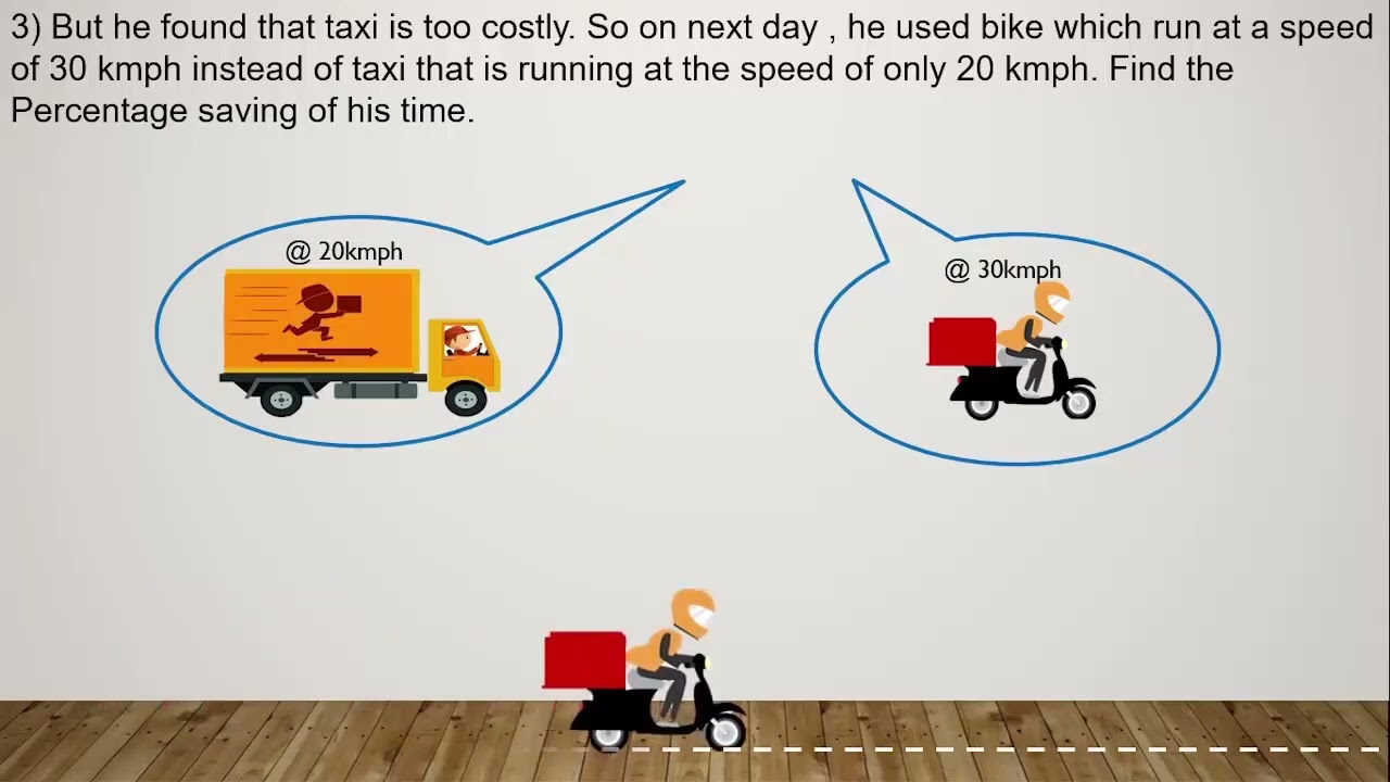 Inverse Ratio Concept Used in Time Speed Distance