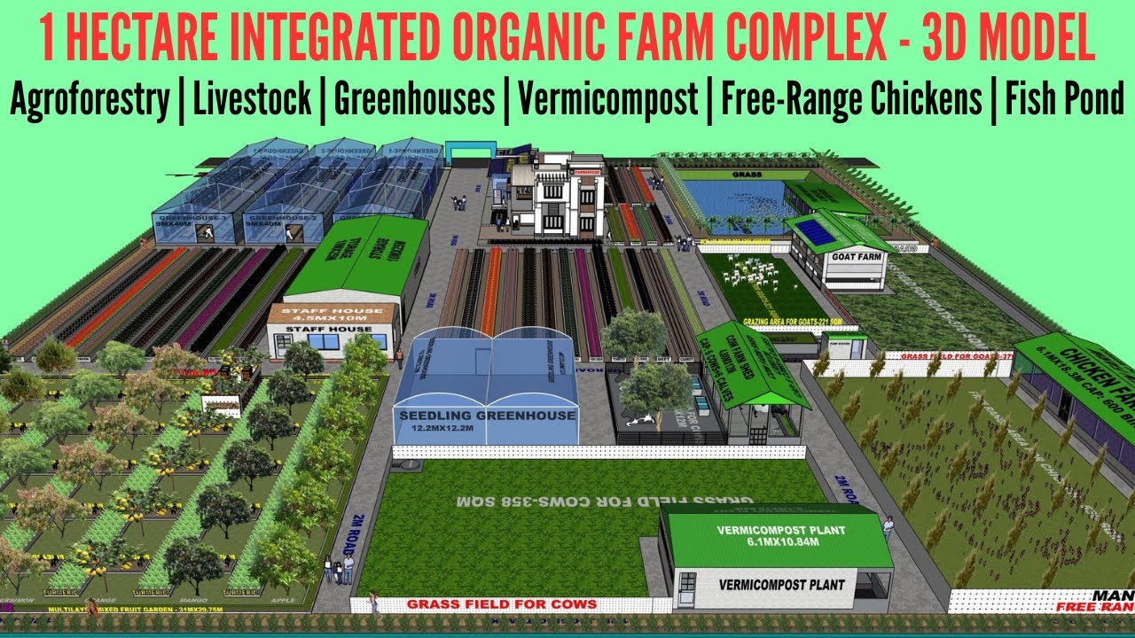 1 Hectare Organic farms complex Integrated Farming System by@mohammedorganic#ifs #organicfarming