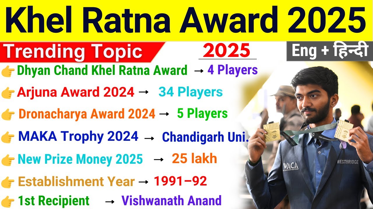 National Sports Awards 2025 Current Affairs | Khel Ratna Award 2024 | Sports Awards 2025 |