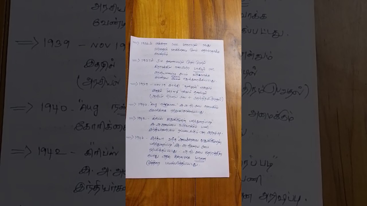 Tnpsc group 4,2,2a Indian polity outsource video 1