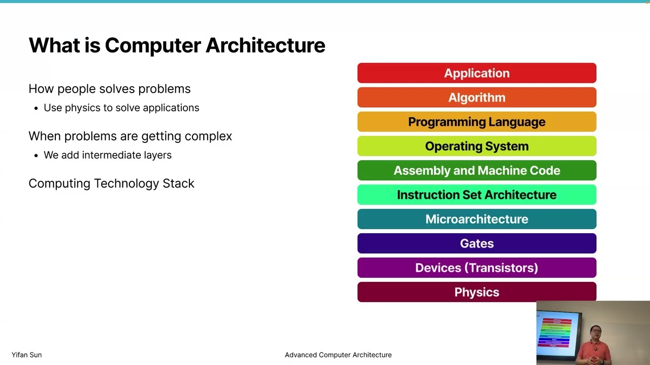 William & Mary | CSCI654 Advanced Computer Architecture | 01 Introduction to Computer Architecture
