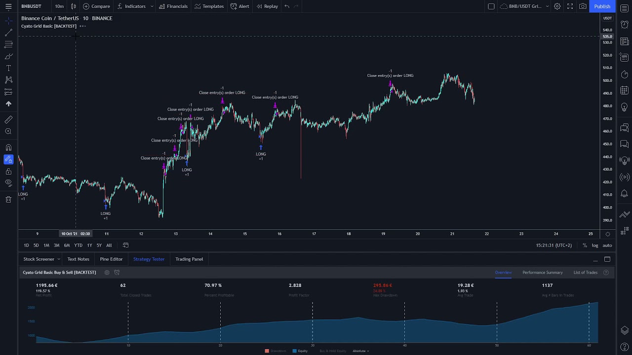 Binance bots - How to create a Grid Strategy