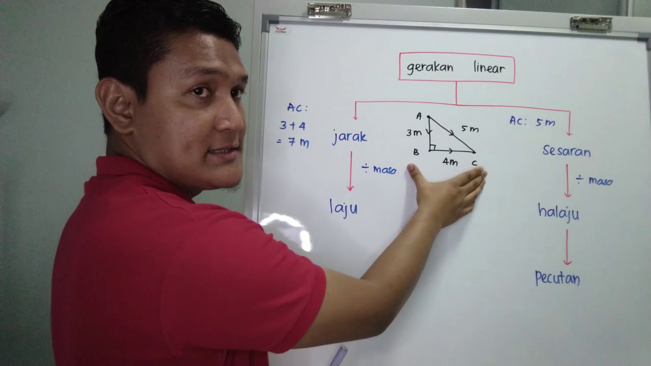 FIZIK F4 KSSM - Gerakan linear (linear motion) - Cikgu Hashim