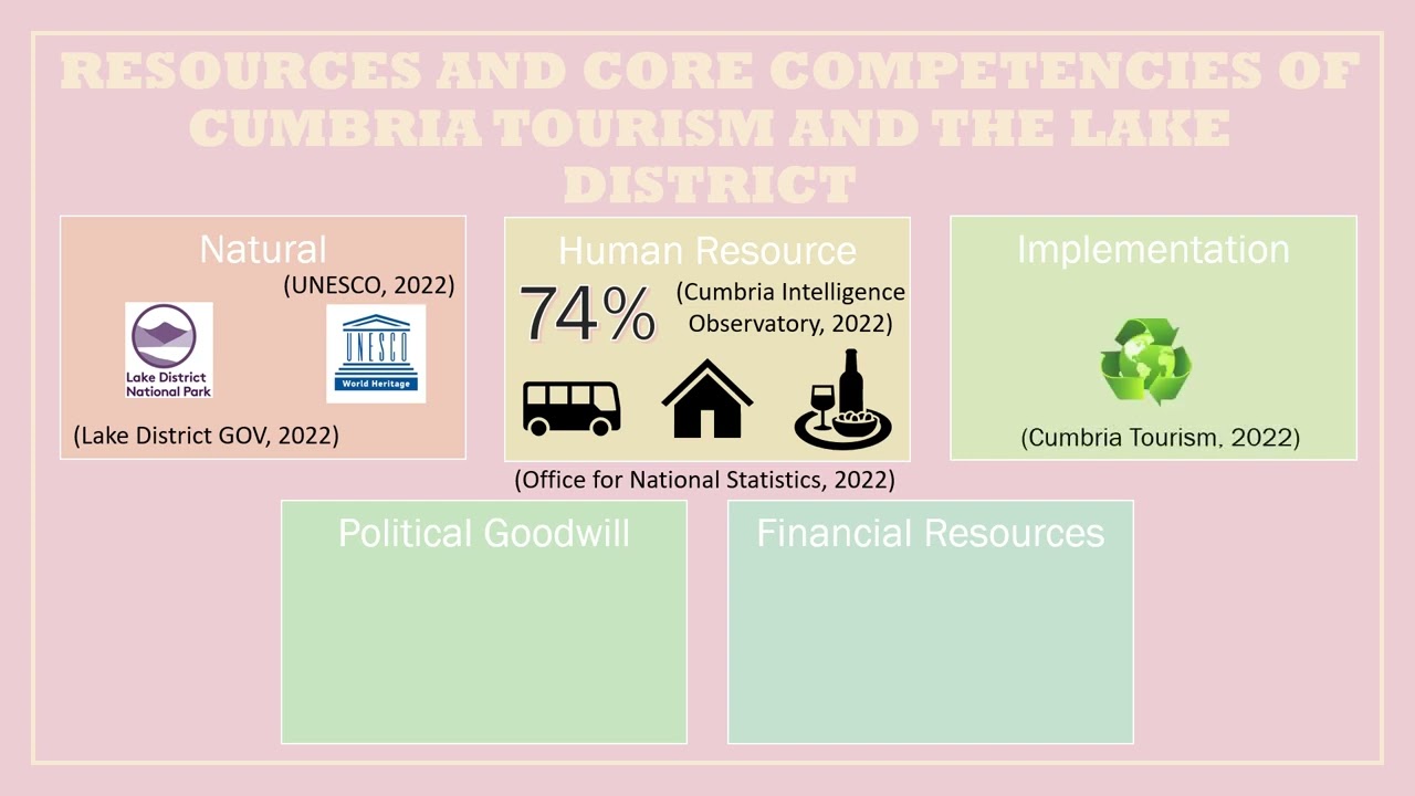 Cumbria Tourism - Destination Marketing