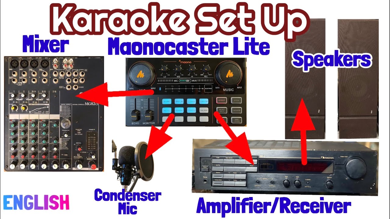 Maonocaster Lite to Mixer and Amplifier Set Up