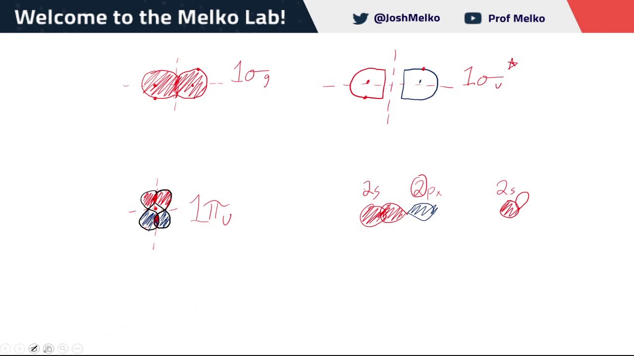Quantum MO Theory and sp Mixing (PChem Lecture: Sigma and Pi Molecular Orbitals)