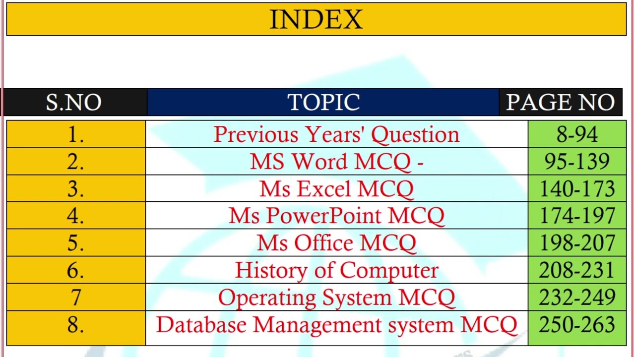 🔥Features of Aparchit 's Computer Awareness Paid Booster For RRB PO&CLERK | Most Expected Questions