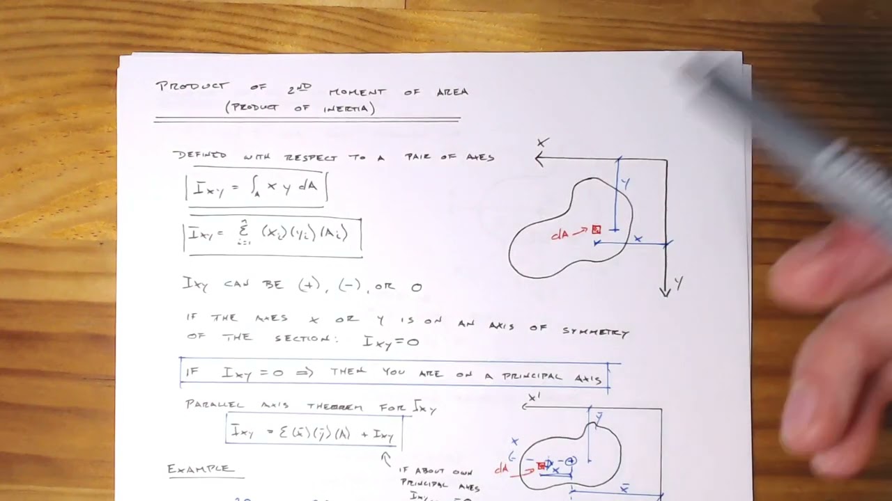 Bi Axial Bending, Unsymmetric Sections, Principal Axes