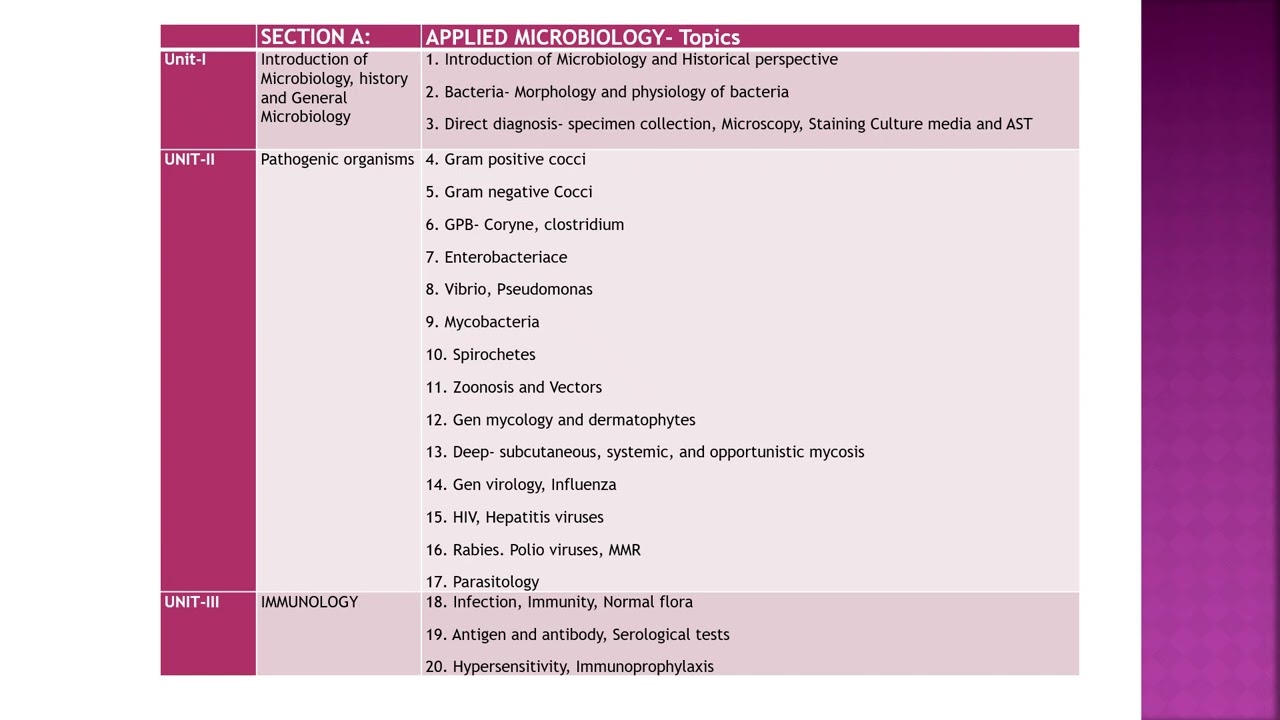 NURSING  0  INTRODUCTION