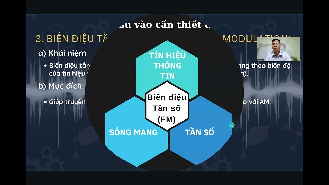 Biến điệu - Chuyên đề VL11