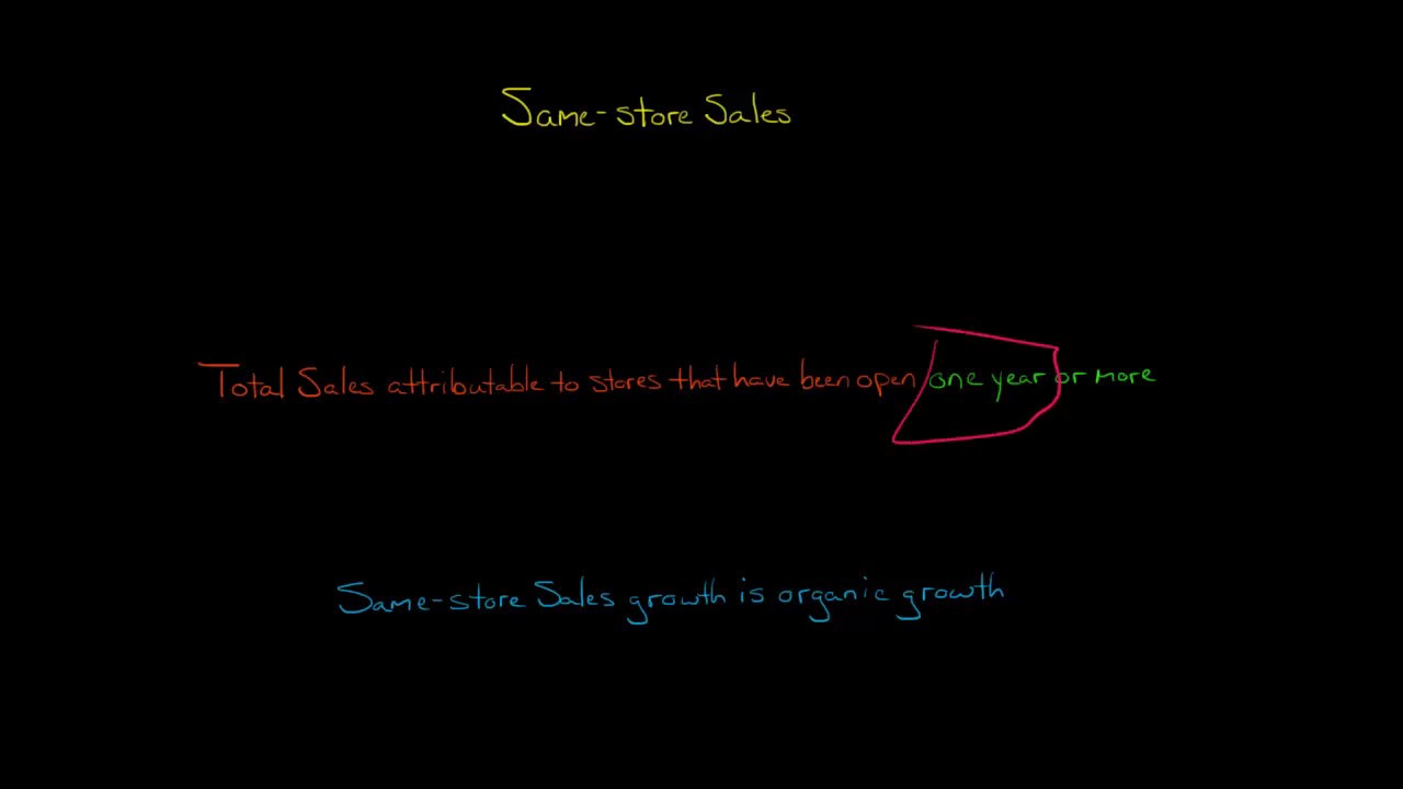 Same Store Sales