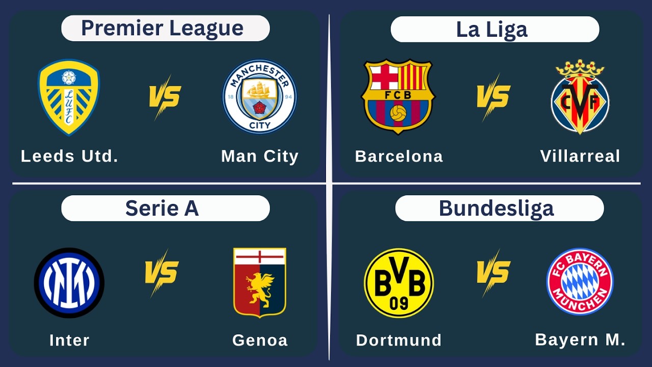 🏆 Saturday Football Predictions (February 28): Premier League, La Liga, Serie A, Bundesliga, Ligue 1