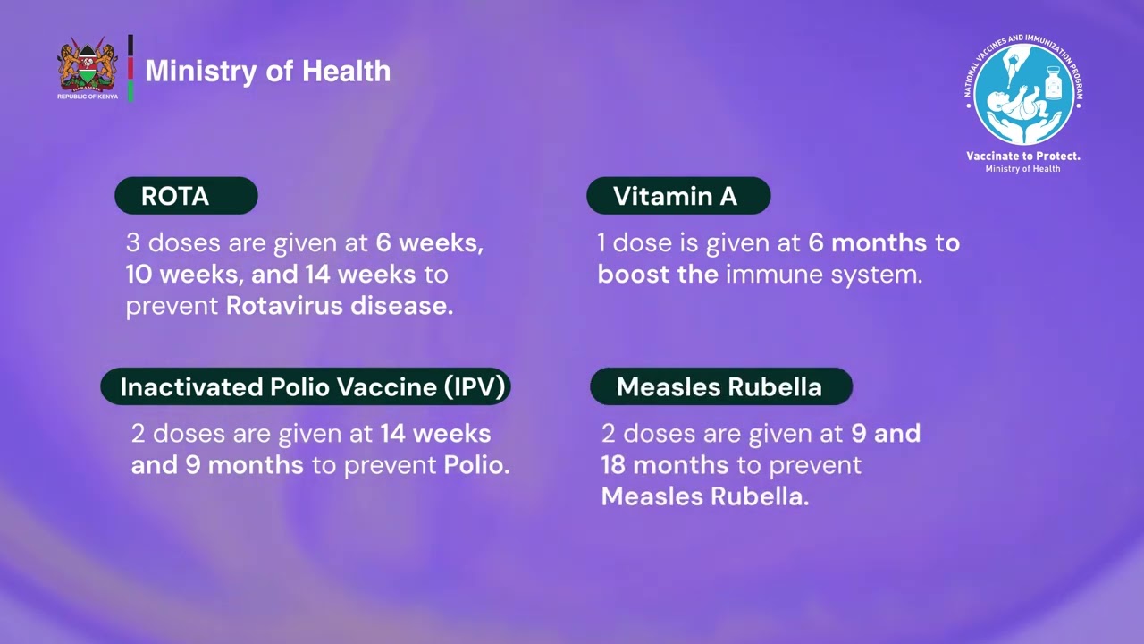 Kenya National Immunisation Schedule