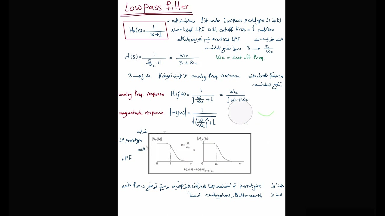 Filter transfer
