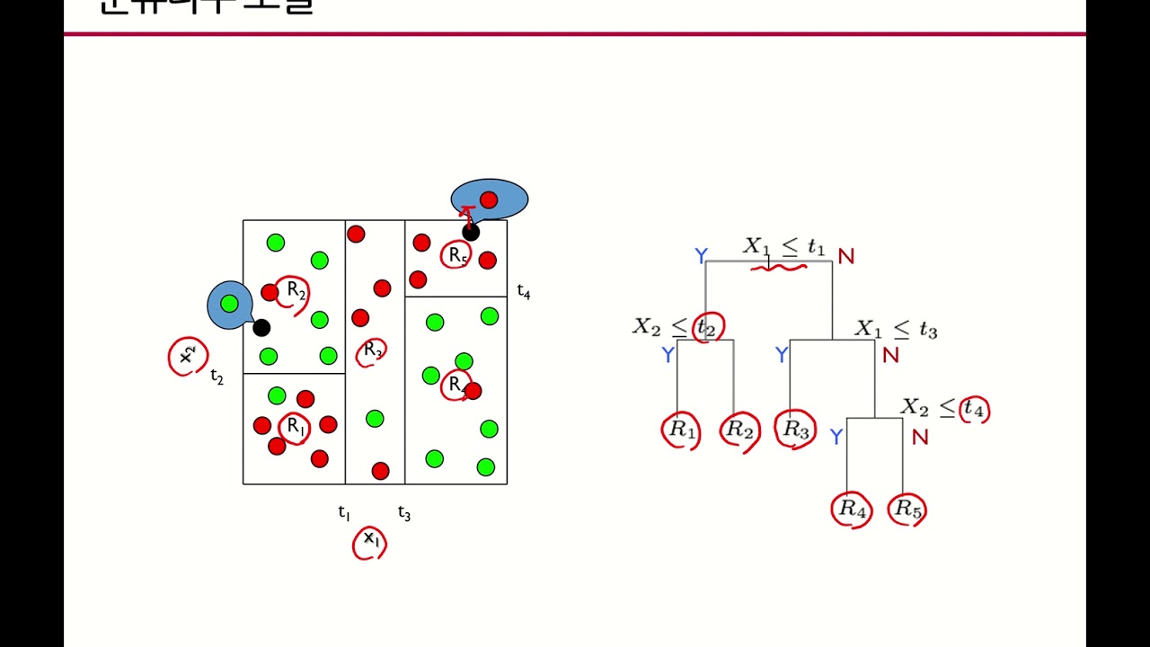 [핵심 머신러닝 ] 의사결정나무모델 2 (분류나무, Information Gain)