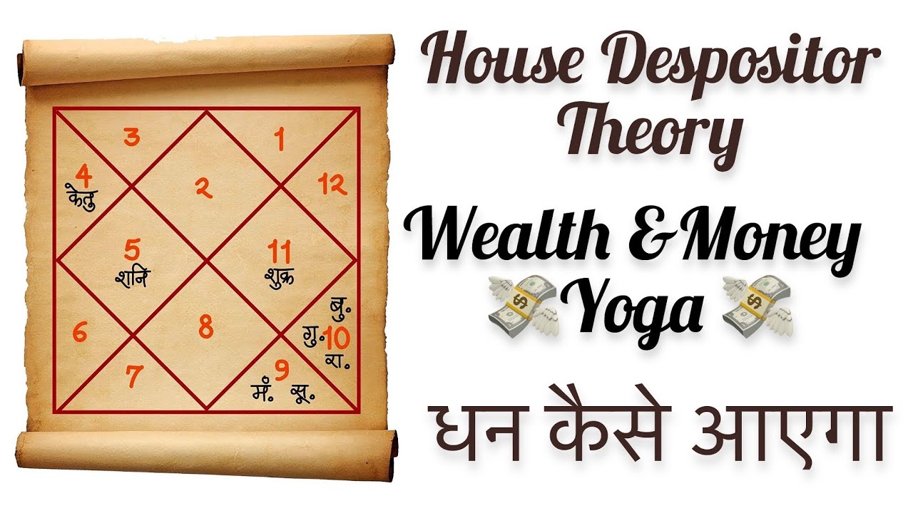 House & Depositor Theory ( Wealth and Money routes ) धन  कैसे आएगा ?